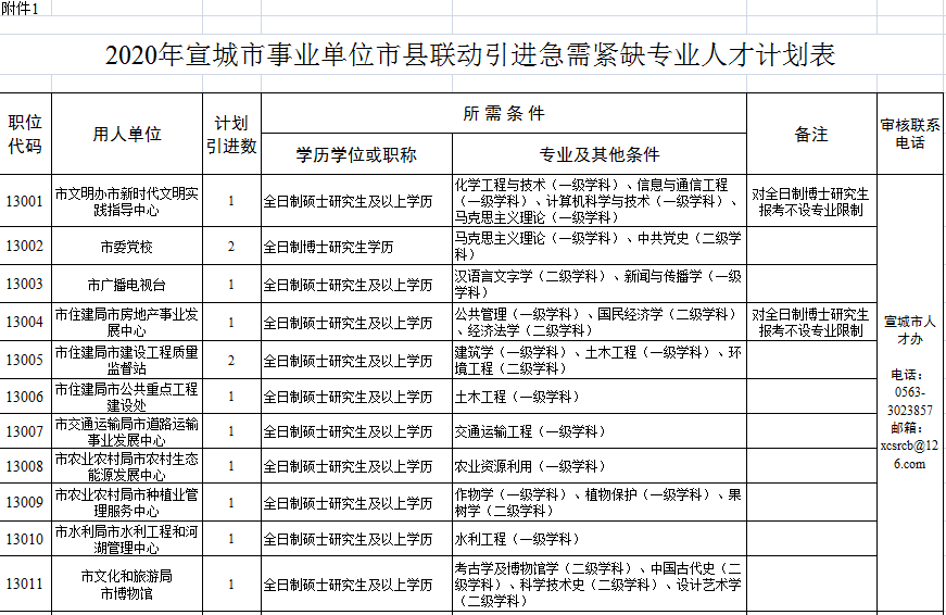 宣城最新購房補貼政策，與自然美景共舞，心靈之旅啟程！
