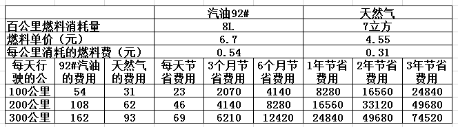 CNG價(jià)格最新查詢(xún)，背景、影響與地位分析