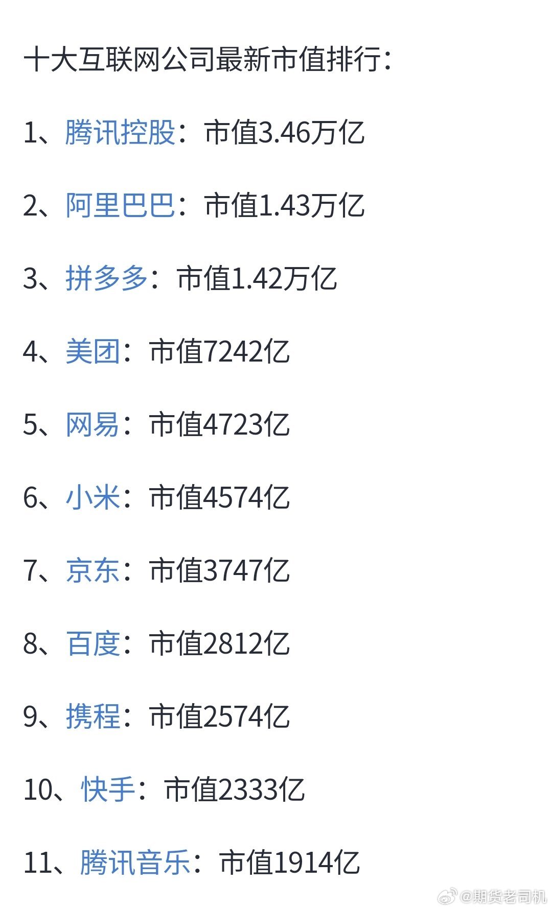 最新互聯(lián)網(wǎng)市值排名，時代的巨輪重新審視