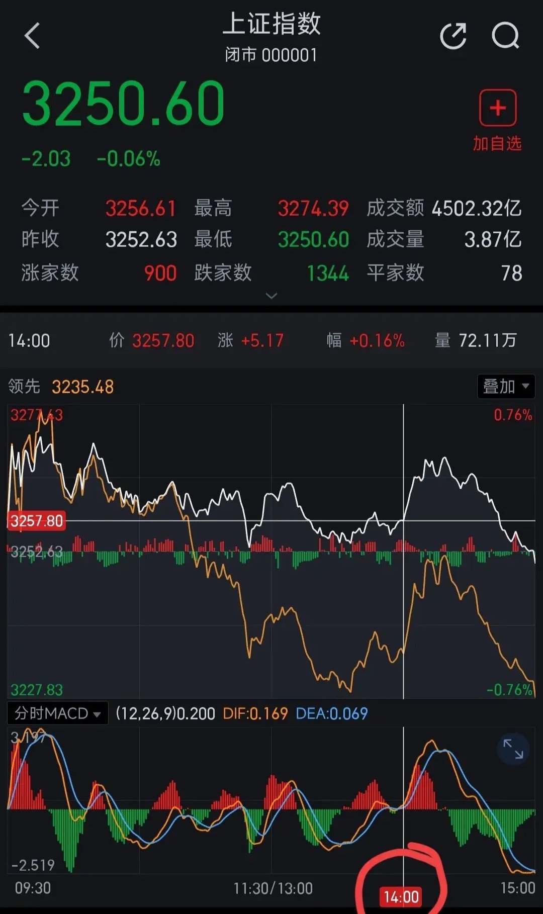 中國股市最新消息新聞重磅更新，股市動態(tài)與趨勢分析????