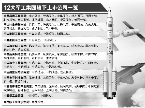 軍工混改新動(dòng)態(tài)，激發(fā)潛能，自信成就未來(lái)！