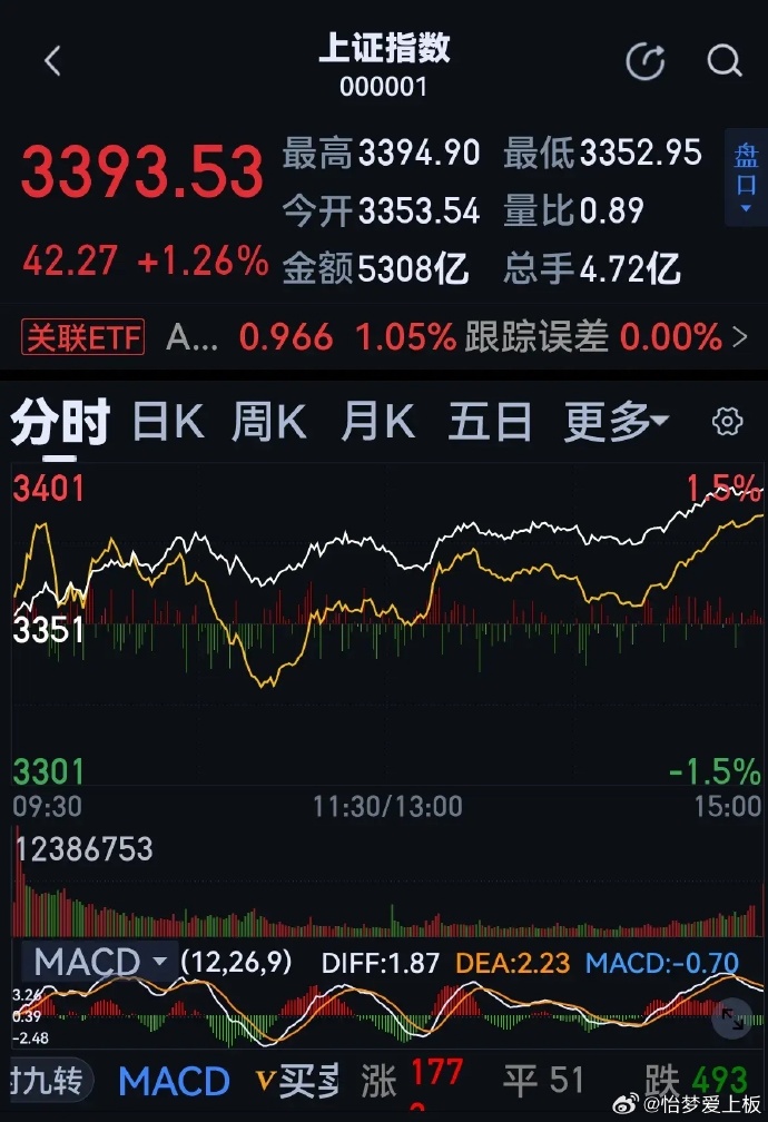 股票新聞速遞，最新動(dòng)態(tài)與溫馨股市故事相伴