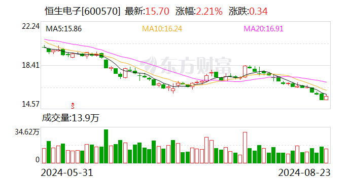 恒生電子最新動(dòng)態(tài)，電子世界的日常更新與進(jìn)展