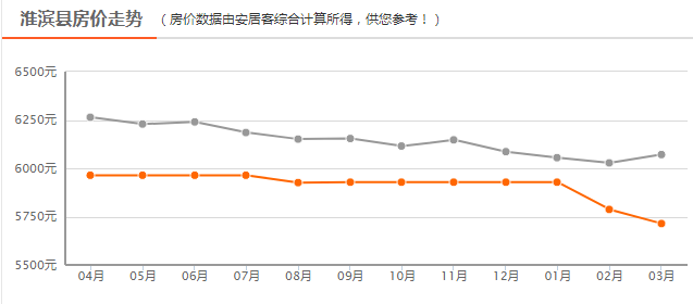 淮濱最新房價表及購房指南，詳細(xì)步驟解析