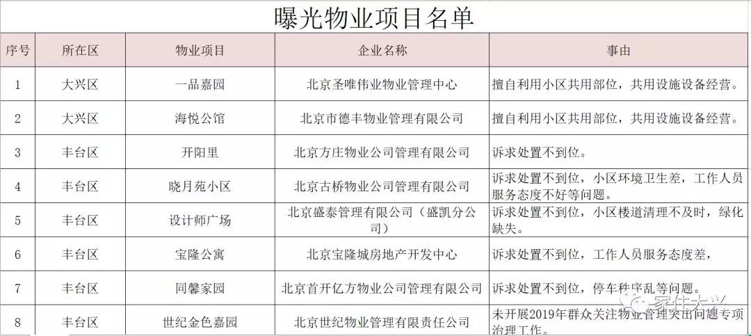大興二手房?jī)r(jià)格最新動(dòng)態(tài)更新！市場(chǎng)消息速遞????