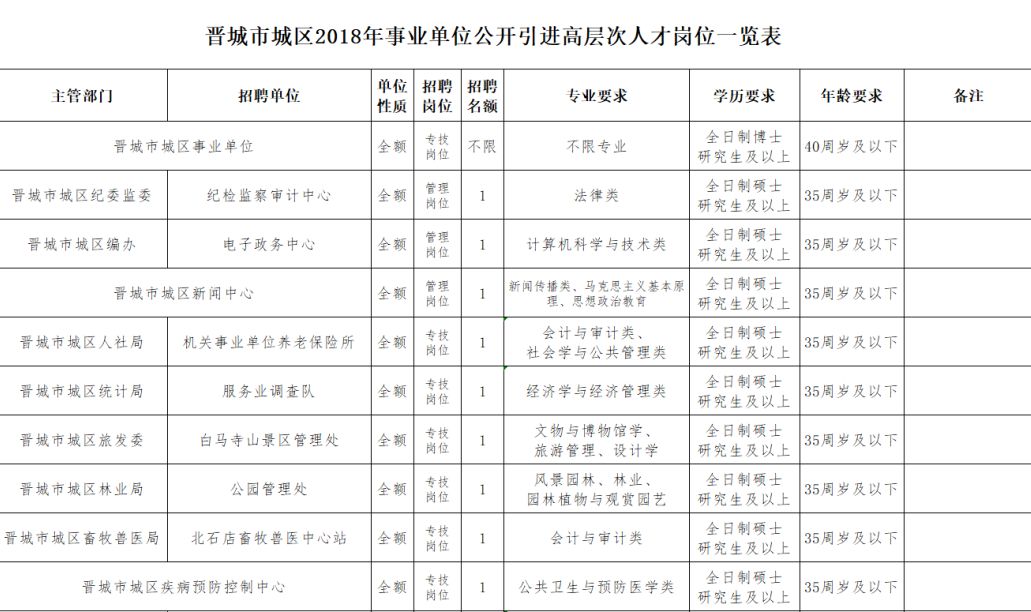 晉城最新招聘信息今日更新，職業(yè)發(fā)展的黃金機(jī)會(huì)探尋