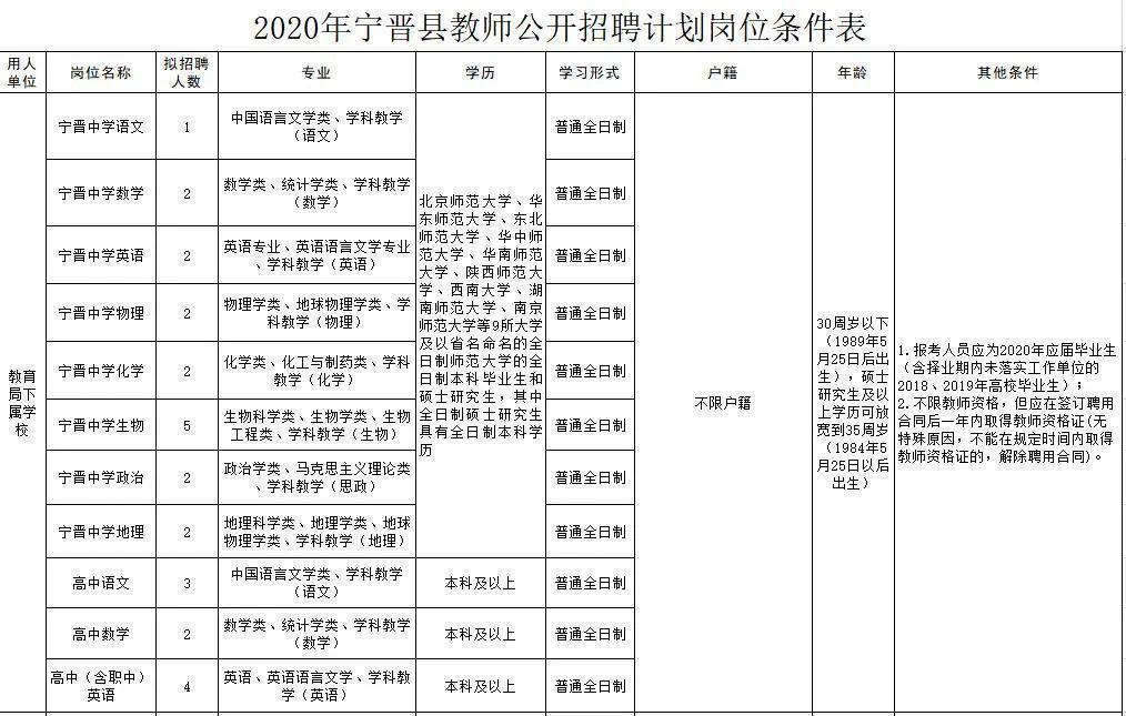 寧晉圈最新招聘，變化帶來自信，學(xué)習(xí)鑄就未來之路