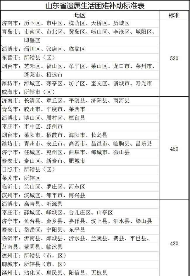 山東遺屬補助政策最新調(diào)整，希望與成就感的源泉