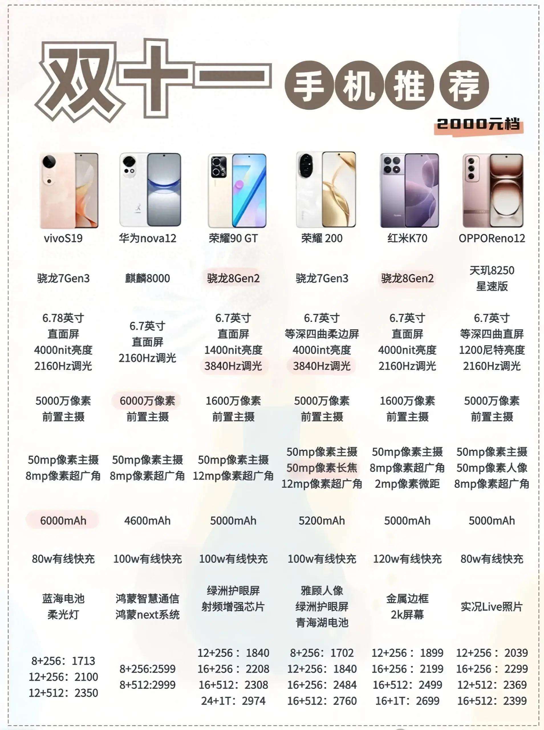 性價比最新手機，旅行好伙伴，探索自然美景的絕佳選擇