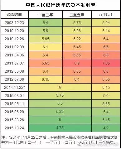 房貸利率2024最新公告發(fā)布，你做好調(diào)整準(zhǔn)備了嗎？