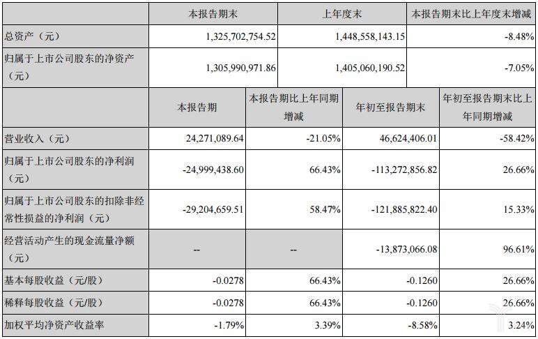 海虹控股最新動態(tài)深度解析與觀點闡述