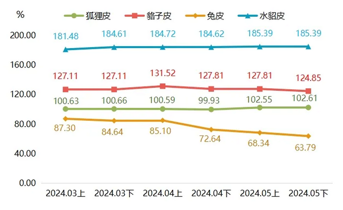 最新貉皮價(jià)格行情，市場走勢與友情交織的小插曲