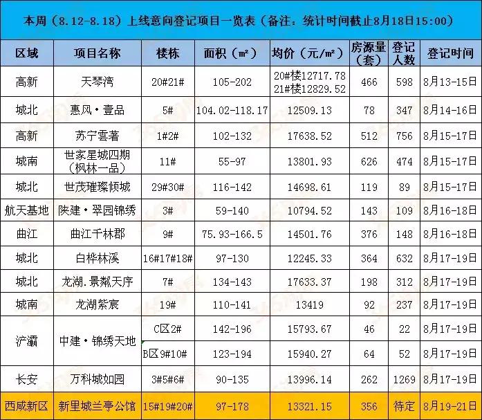 西安天琴灣最新房價動態(tài)，機遇與自我超越的置業(yè)旅程