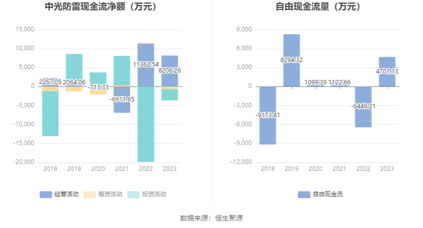 中光防雷最新動態(tài)揭秘，最新消息一覽???