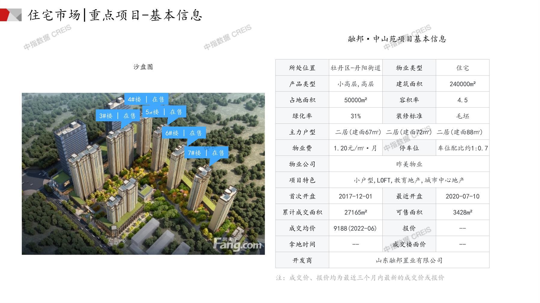菏澤房產(chǎn)網(wǎng)最新樓盤(pán)動(dòng)態(tài)，城市變遷與成就感的源泉