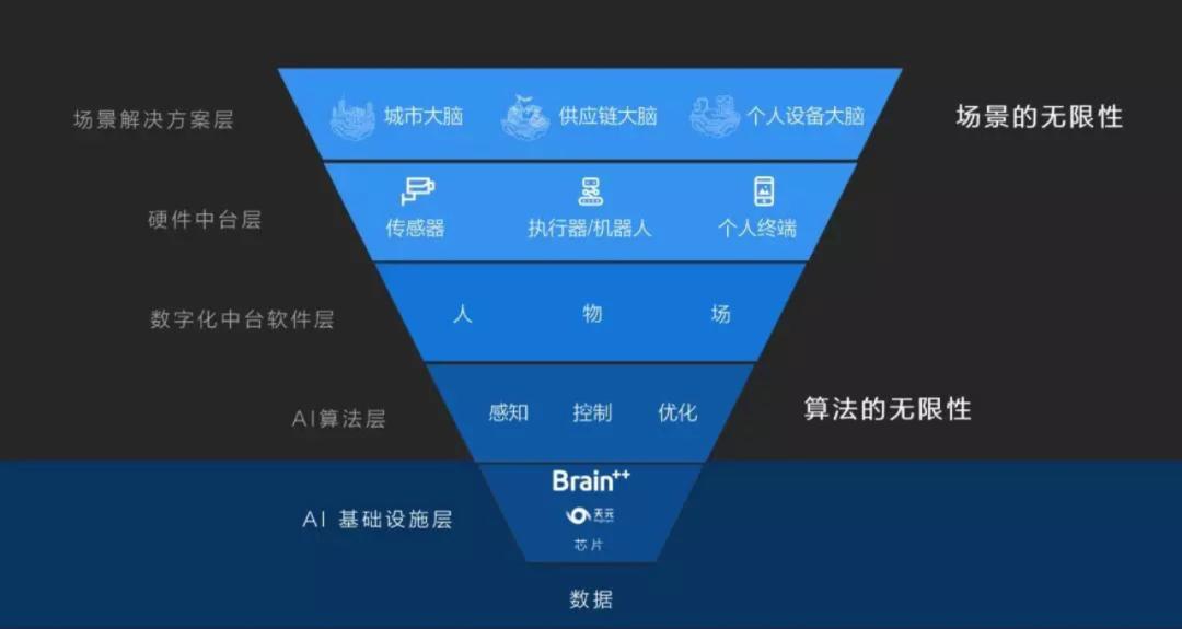 最新開源框架引領(lǐng)技術(shù)革新浪潮