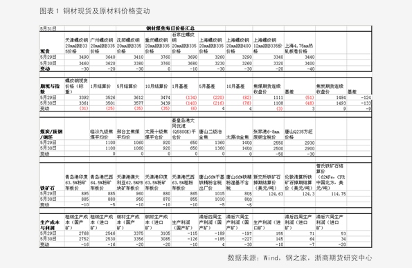 香椿2025最新價格概覽，市場趨勢、影響因素與個人觀點分析