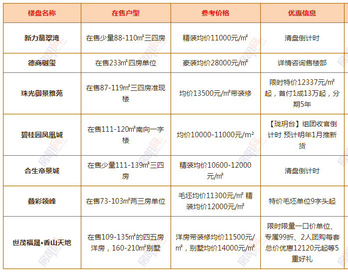 清溪最新樓盤，科技前沿引領未來生活新篇章