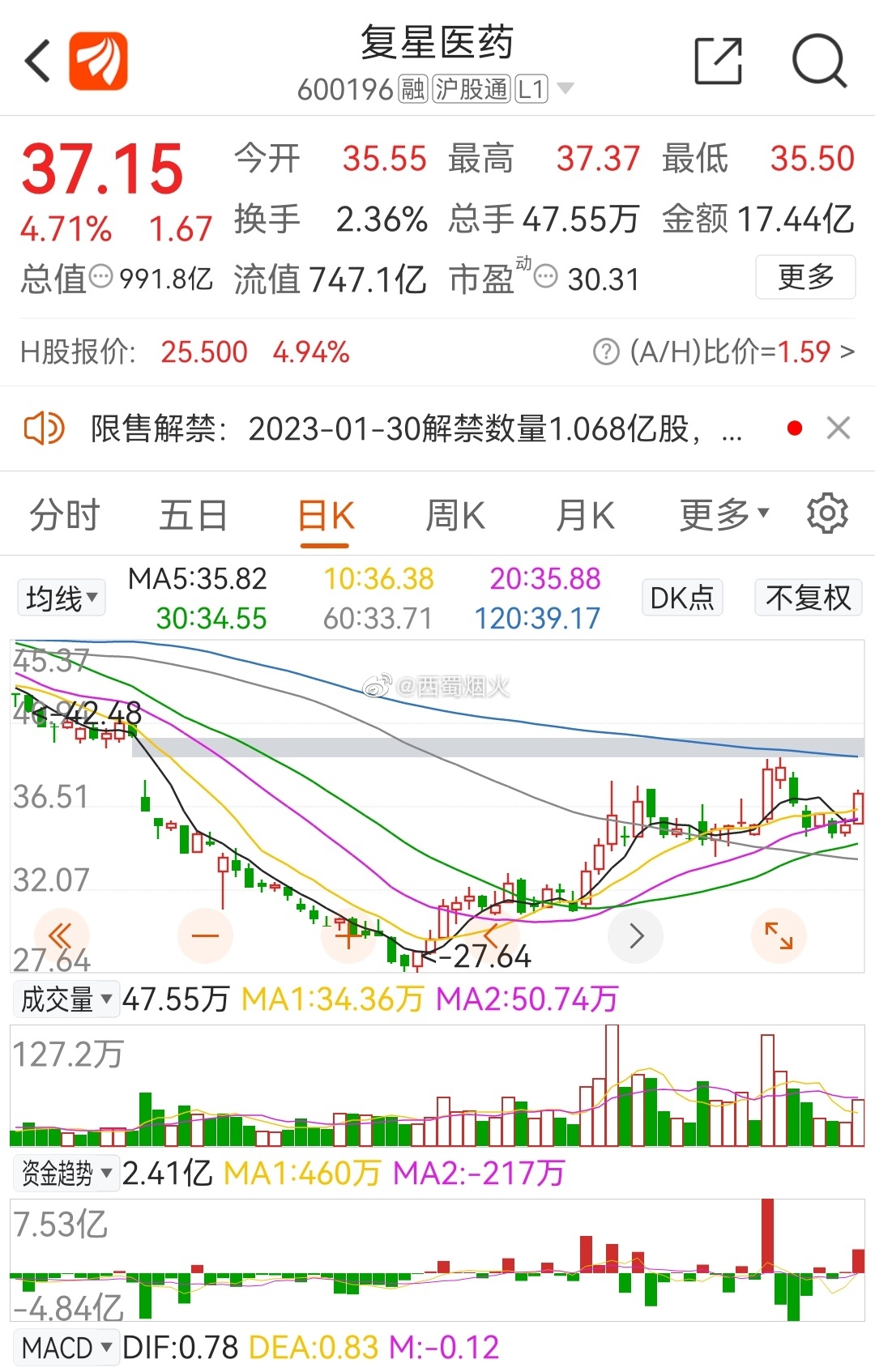 復(fù)星醫(yī)藥最新動態(tài)，創(chuàng)新研發(fā)、市場拓展及行業(yè)影響力全面提升
