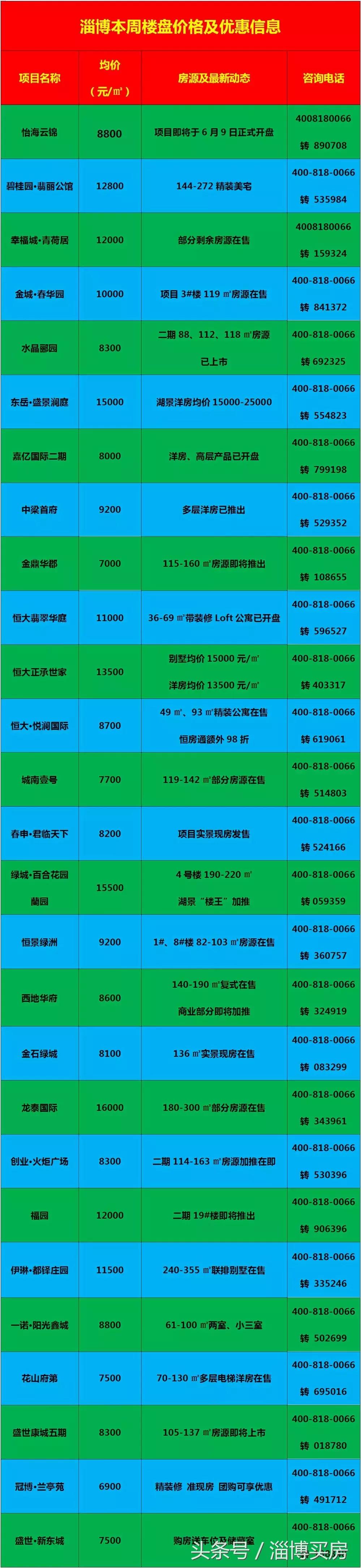 臨淄區(qū)最新房價動態(tài)及市場走勢，購房指南與實時更新數(shù)據(jù)報告