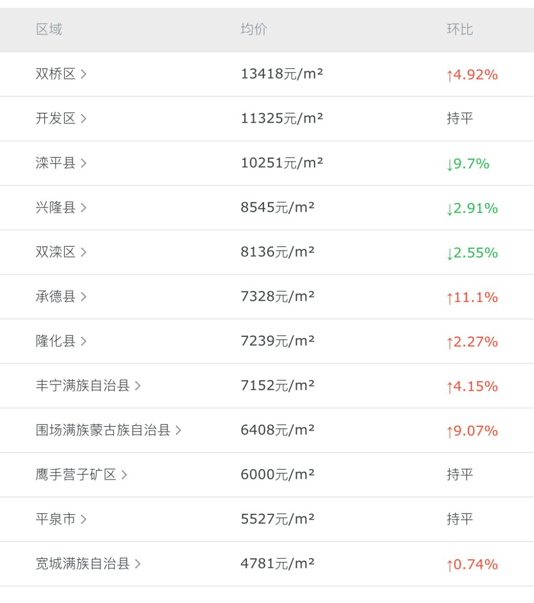 灤平最新樓盤，與自然美景的邂逅，內(nèi)心平和寧靜的理想居所