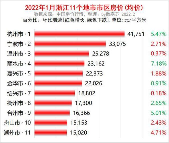 舟山最新房價(jià)，時(shí)代印記與城市脈絡(luò)的交融
