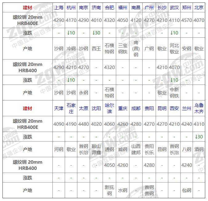 今日鋼材價(jià)格動(dòng)態(tài)，科技重塑材料市場(chǎng)，未來(lái)生活新潮體驗(yàn)報(bào)告
