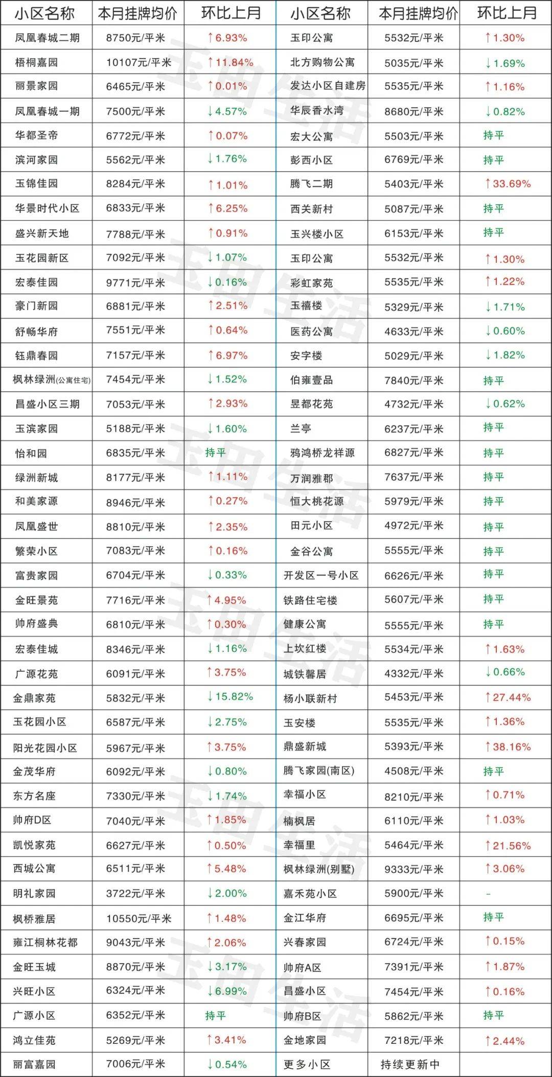 玉田最新樓價(jià)，科技重塑居住體驗(yàn)，開啟智慧生活新時(shí)代