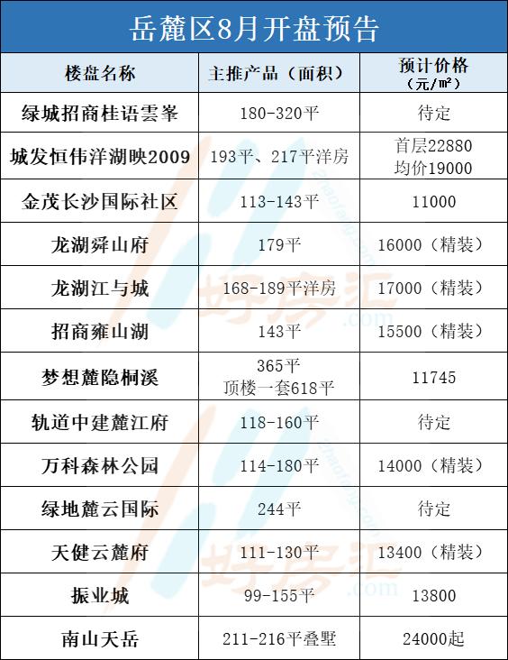 長(zhǎng)沙最新開盤,長(zhǎng)沙最新開盤，時(shí)代的脈搏與城市的脈動(dòng)