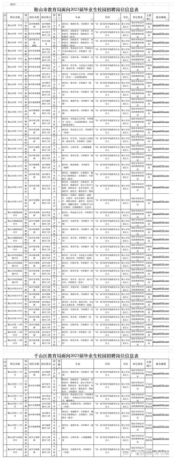 鞍山夜班招聘神器引領(lǐng)生活新篇章！