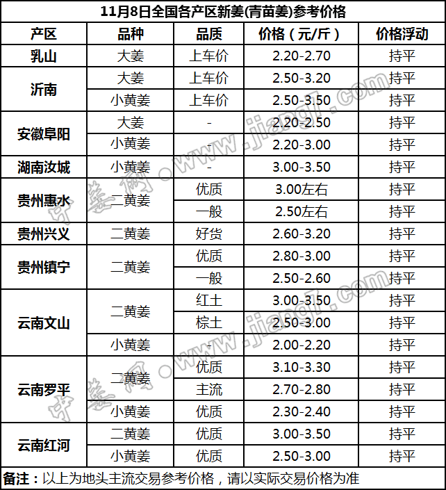 大大姜最新價格及購買種植指南