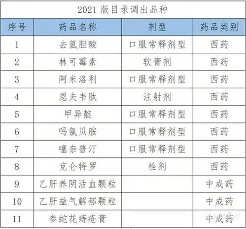全面解讀與影響分析，2025最新醫(yī)保目錄詳解
