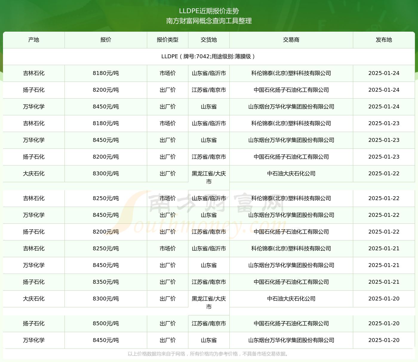 7042最新價(jià)格2025，變化中的價(jià)值與學(xué)習(xí)帶來(lái)的自信與成就感