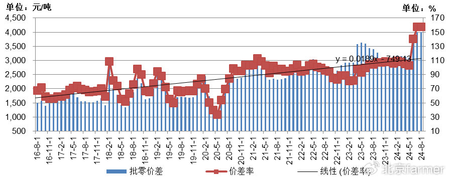 土豆最新價格走勢詳解，如何跟蹤價格變化并掌握最新動態(tài)