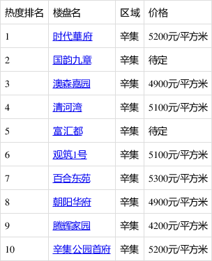 辛集最新樓價(jià)揭秘，城市繁華中的居住新篇章