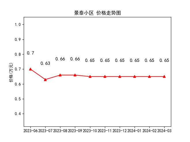 隴西最新房價(jià)走勢及購房指南，市場動(dòng)態(tài)與前景展望