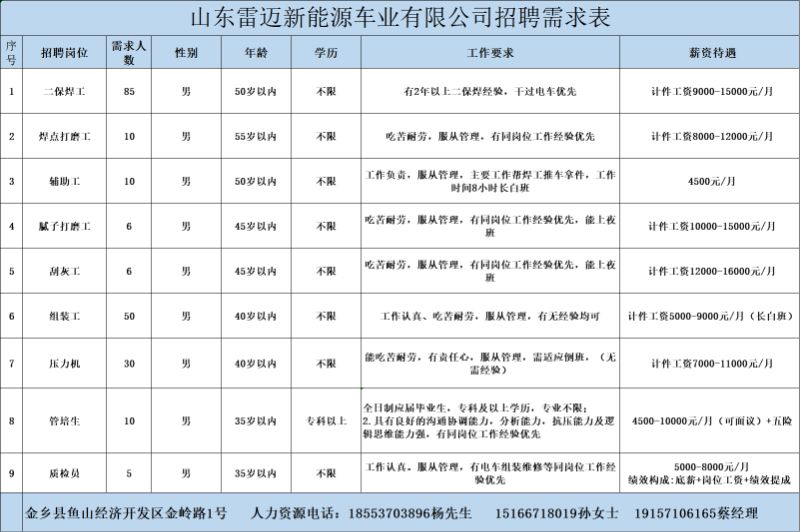 金鄉(xiāng)最新招工信息，開啟職業(yè)新篇章，實(shí)現(xiàn)夢(mèng)想與自信同步提升