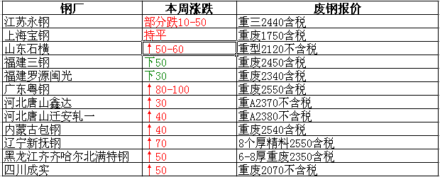 衡陽廢鐵最新報(bào)價(jià)，重塑資源價(jià)值，科技引領(lǐng)未來生活新篇章