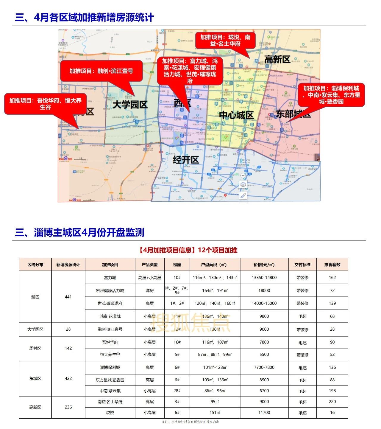 淄博最新樓盤盛大開盤，開啟人生新篇章，自信與成就感的源泉之地