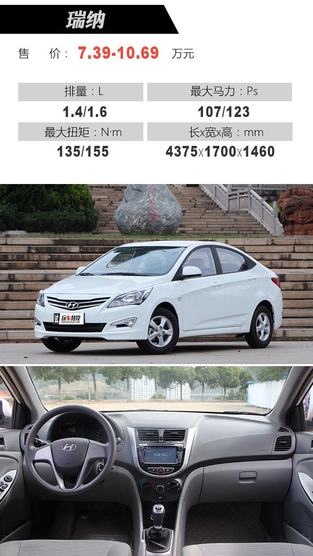 最新瑞納報(bào)價(jià)大全，購(gòu)車指南與價(jià)格參考