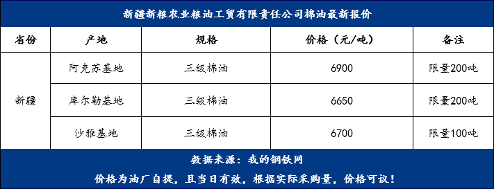 棉油最新價格，變化中的機遇，成就夢想的燃料之路
