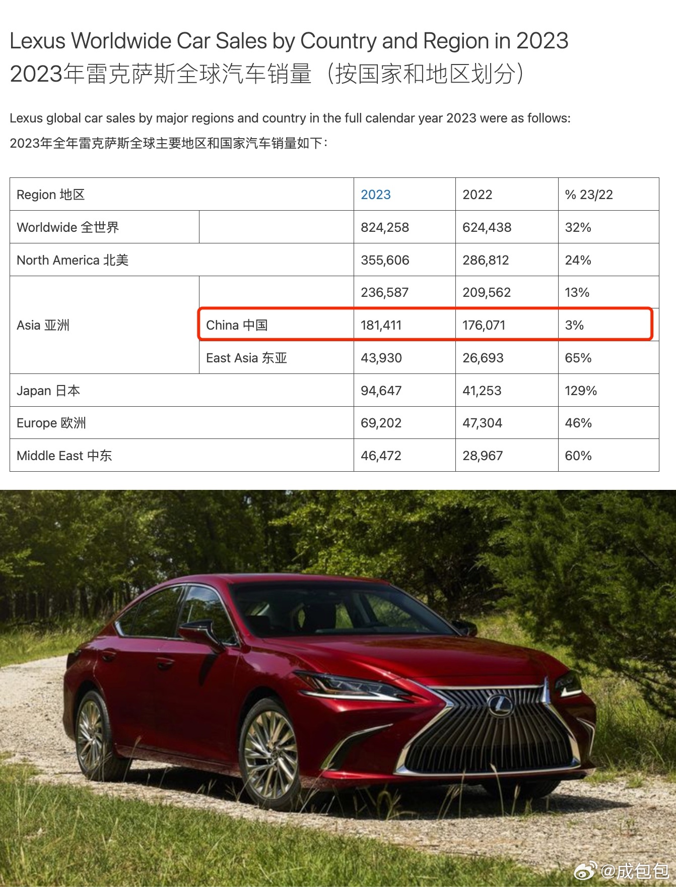 雷克薩斯最新銷量，時(shí)代之光下的豪華車市場(chǎng)領(lǐng)軍者