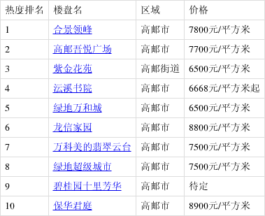 高郵最新樓盤購房指南，詳解購房步驟與選擇建議