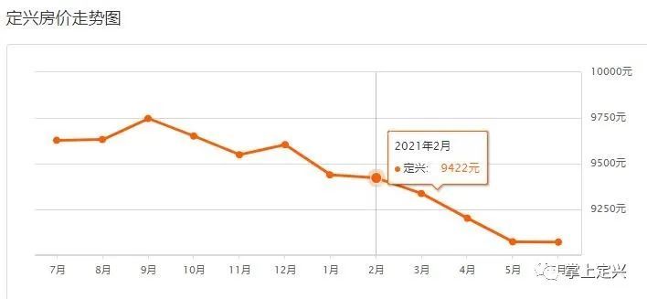 定興最新樓盤，自然美景探索之旅啟動啦！
