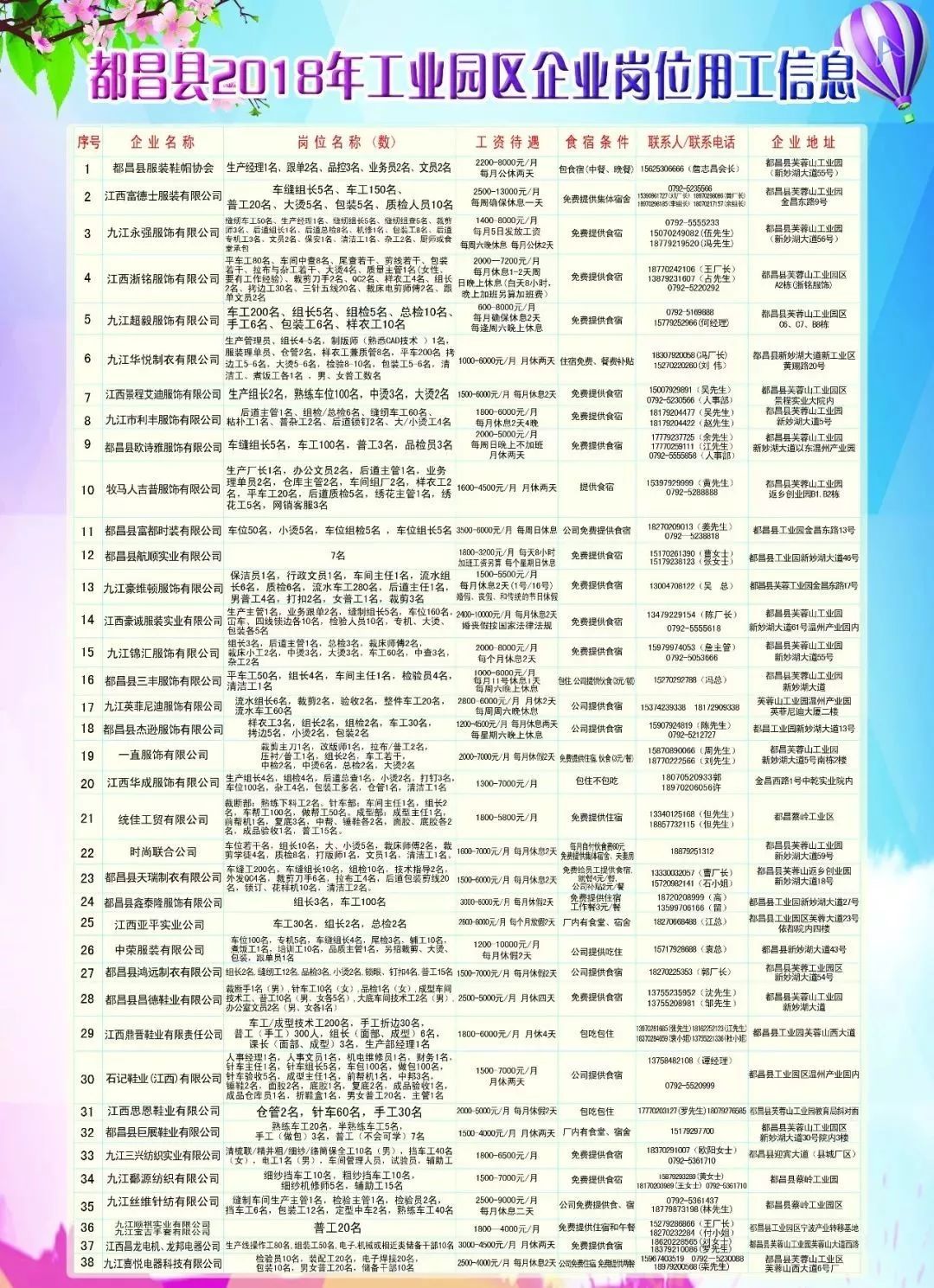 都昌最新招聘熱點(diǎn)及觀點(diǎn)論述分析