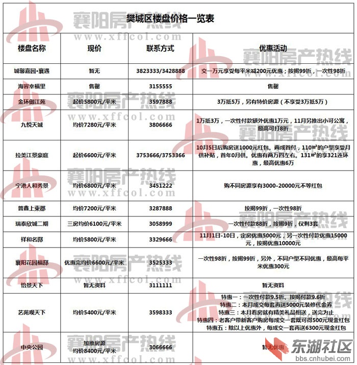 襄樊最新房價概覽，最新房價信息一覽無余