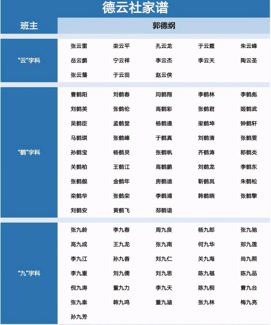 德云社最新家譜揭秘，探尋傳統(tǒng)藝術(shù)家族的脈絡(luò)傳承