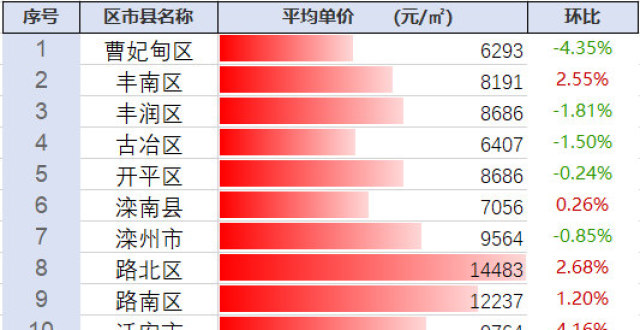 探尋豐南最新房價動態(tài)及未來趨勢，市場前景展望