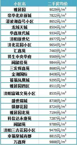 濟陽最新樓盤，投資置業(yè)的優(yōu)選之地