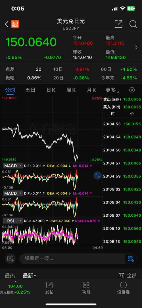 GCG外匯最新動(dòng)態(tài)，全面了解和操作指南